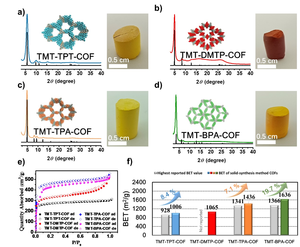 Figure 2. Characteristics and properties of COF foams