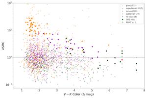 Rice researchers explore the effects of stellar magnetism on potential habitability of exoplanets