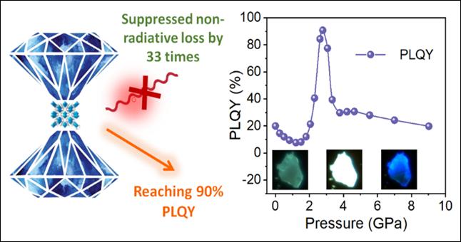 Suppressed Nonradiative Loss and Enhanced PLQY of  C<sub>4</sub>N<sub>2</sub>H<sub>14</sub>PbB<sub>4