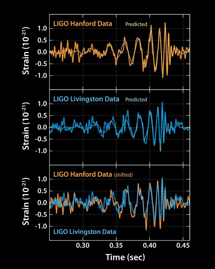 Black Holes Ringing in Space