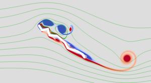 Flow structure around a dragonfly wing model