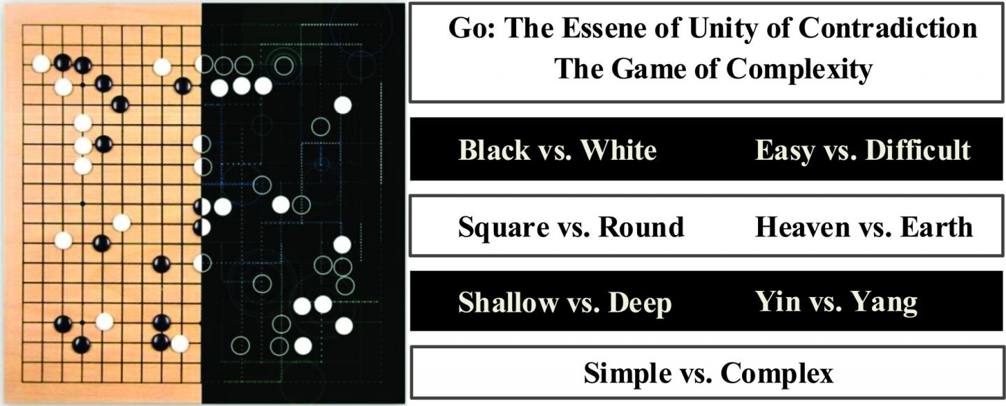 Go A Game of Complexity and a [IMAGE] EurekAlert! Science News Releases