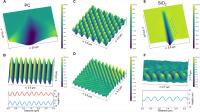Cavitation-induced nanostructured fracture surface patterns in polymer and silica glasses
