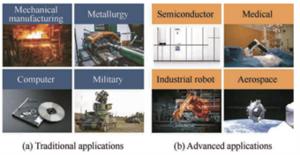 Applications of servo systems.