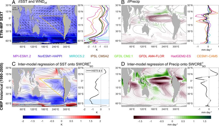 The impact of Southern Ocean cooling on the tropical Pacific.