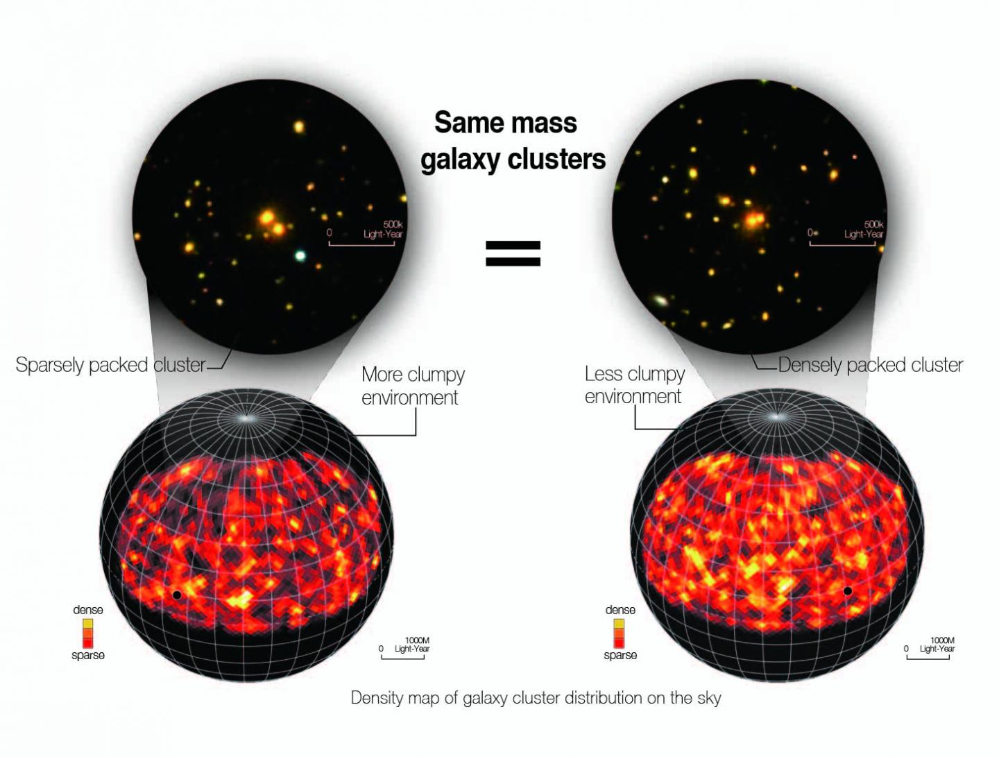Assembly Bias in Galaxy Clusters of the Same Mass