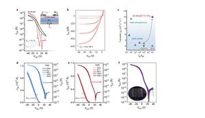 Electrical characteristics of an amorphous p-type thin-film transistor utilizing tellurium oxide