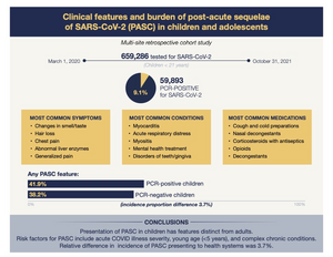 Clinical features and burden of post-acute sequelae of SARS-CoV-2 (PASC) in children and adolescents