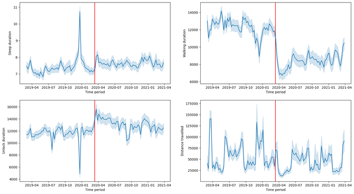 Research figure