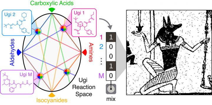 Encoding Data in Molecules