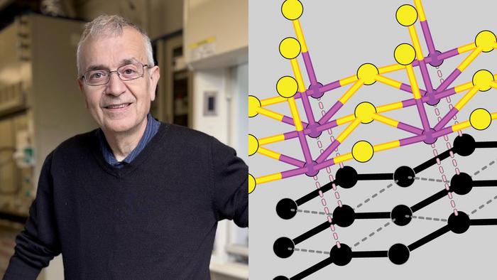 Kanatzidis with kanatzidisite structure