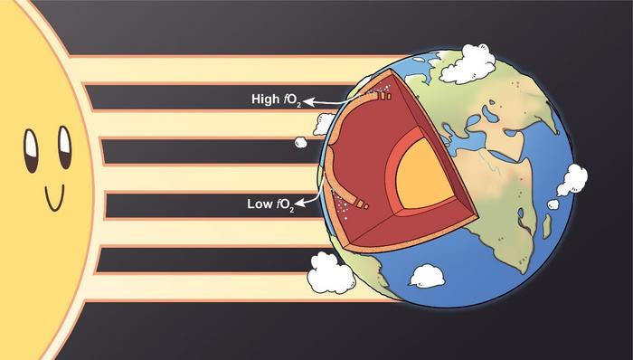 Sun's Influence on Earth's Deep Interior