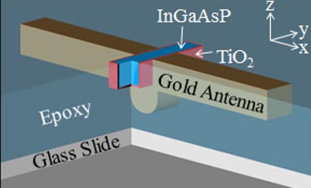 Optical Antenna for Spontaneous Light Emission from LED