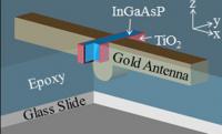 Optical Antenna for Spontaneous Light Emission from LED