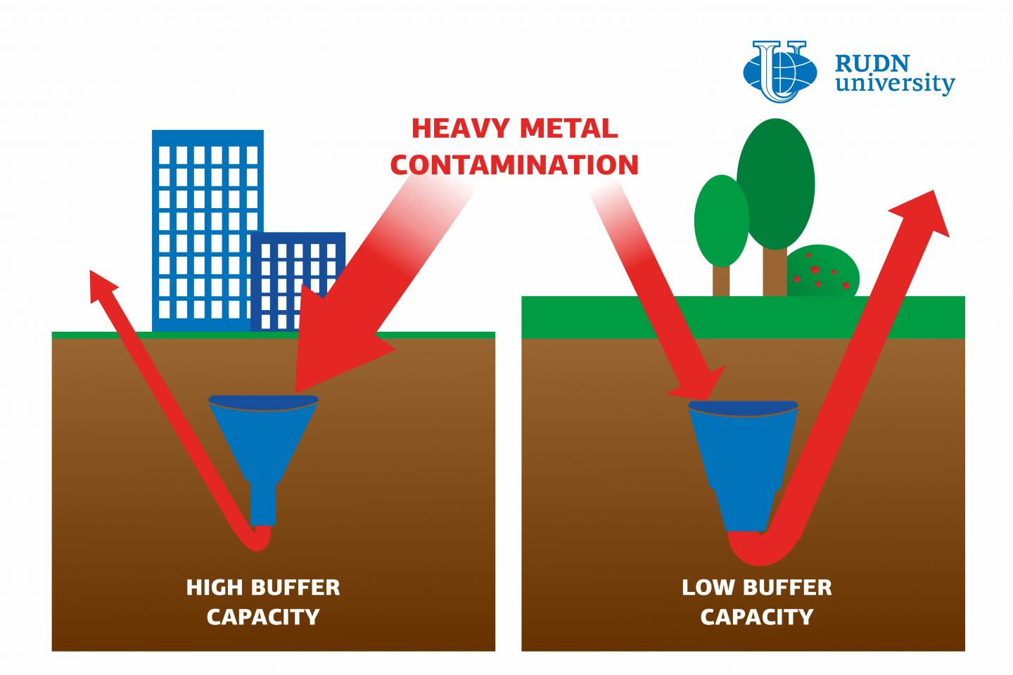 Green Suburbs Can Be More Harmful to Urban Residents Than City Centers, Say Soil Scientists from RUDN University