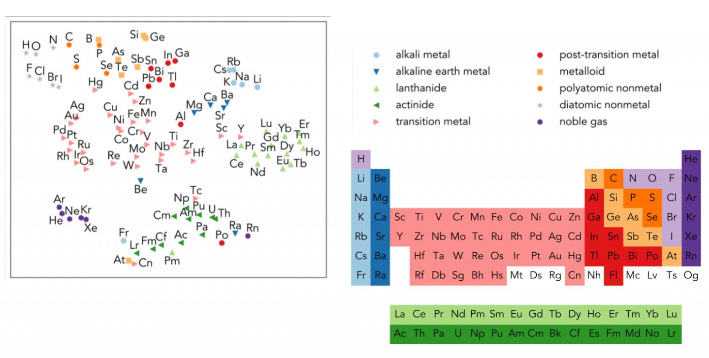 Berkeley Lab Periodic Table