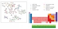 Berkeley Lab Periodic Table