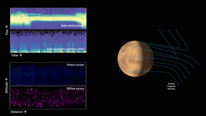 NASA’s MAVEN Observes Martian Light Show Caused by Major Solar Storm