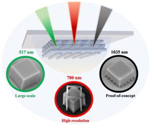 X-photon laser 3D lithography.