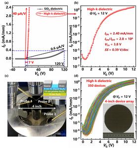 The Si-compatible 4-inch device array with high-k gate dielectric.