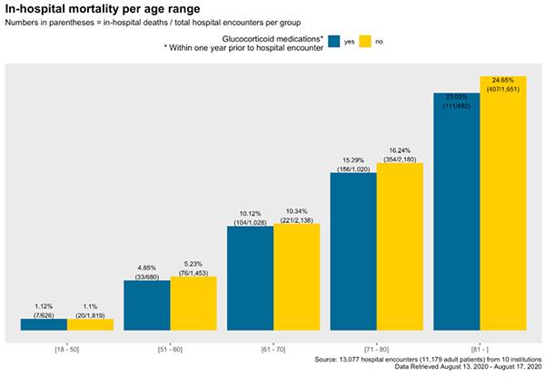 COVIDquestions Graph