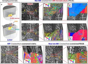 The fatigue cracking modes and corresponding microstructural information