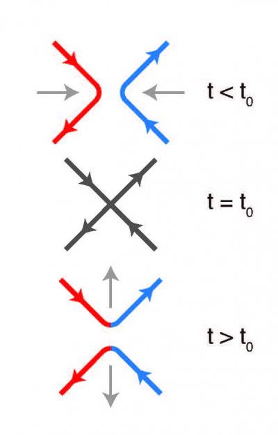 Reconnection of Quantum Vortices