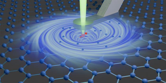 Electron vortices [IMAGE] | EurekAlert! Science News Releases