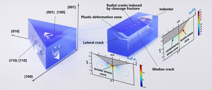 Understand anisotropy dependence of damage evolution and material removal during nanoscratch of MgF2 single crystals