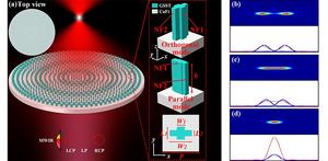 Metalenses that reduce chromatic aberrations by focusing light of different wavelengths at the same point through a strategic orthogonal or parallel arrangement of the nanofins, NF1 and NF2, composed of a phase change material.