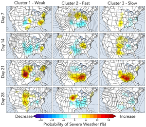 Probability of Severe Weather