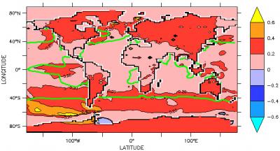 Simulated Surface Warming