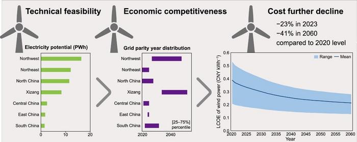 Graphical abstract.