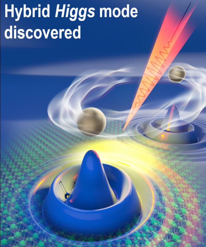 Finding new states of matter within superconductors