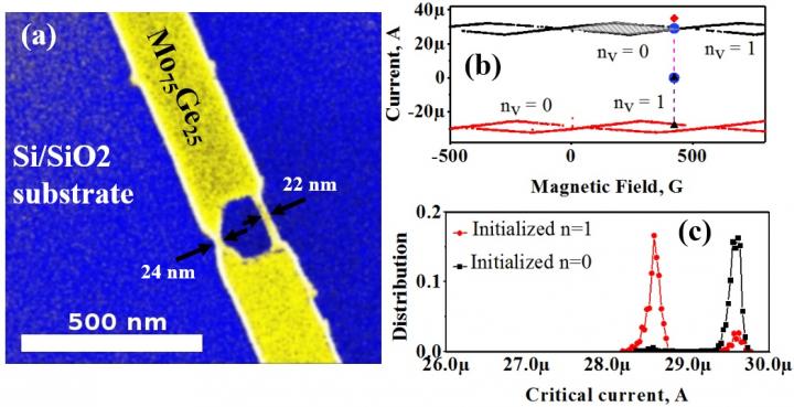 Nanowire Superconducting Memory Device Illustration