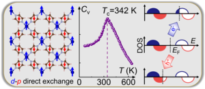 Two-dimensional bipolar magnetic semiconductor Cr(pyrazine)2 with high Curie-temperature and electrically controllable spin polarization