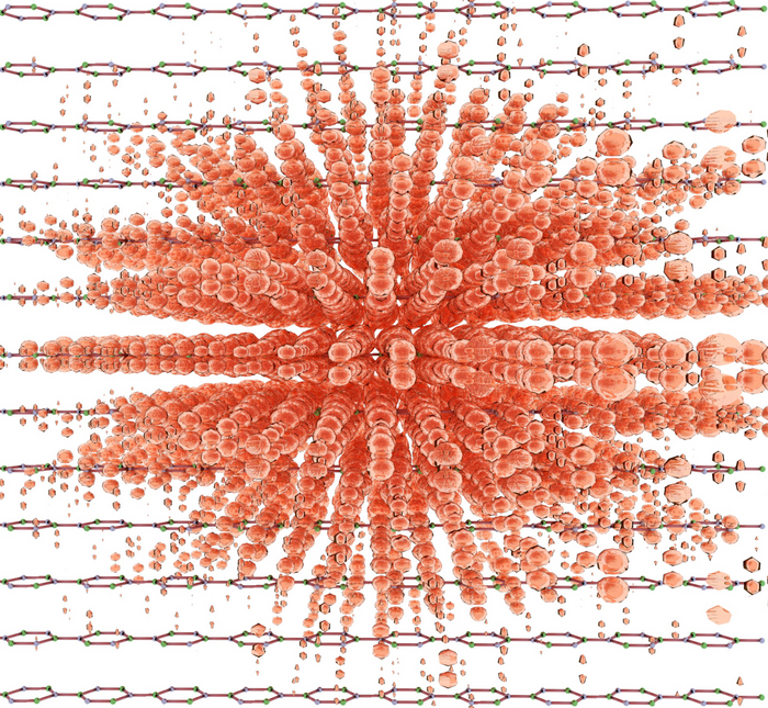 Polaron Density in Bulk Materials