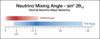 Neutrino Mixing Angle