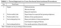 Tiered Approach to Cross-Sectional Interventional Procedures