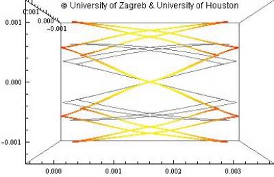 A Simpler Stent Model