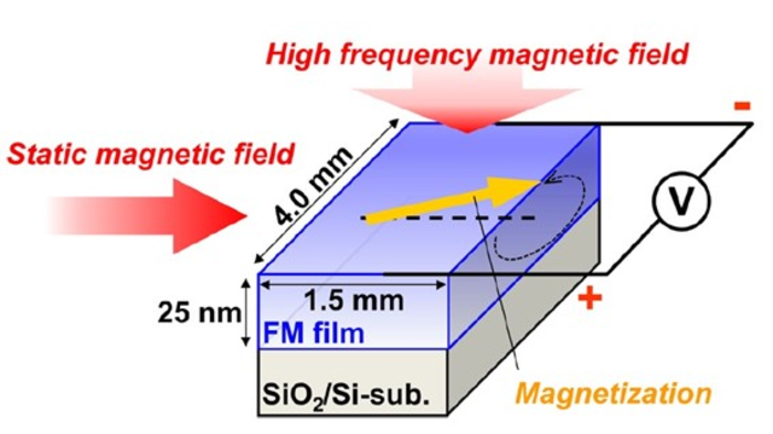 A schematic illustration of our sample structure and the experimental setup to detect the EMF generated in the sample under FMR