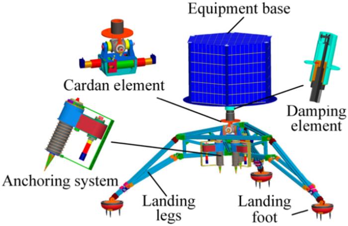 Fig. 1. Schematic of the landing mechanism.