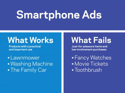 Smarter Ads For Smartphones: When They Do And Don't Work