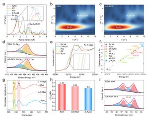 Analysis of the crystal and electronic structures after the OER process.