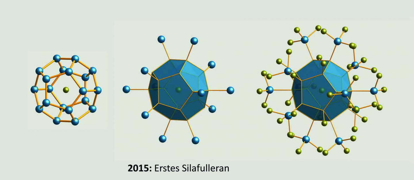 30 Years After C60: Fullerene Chemistry with Silicon
