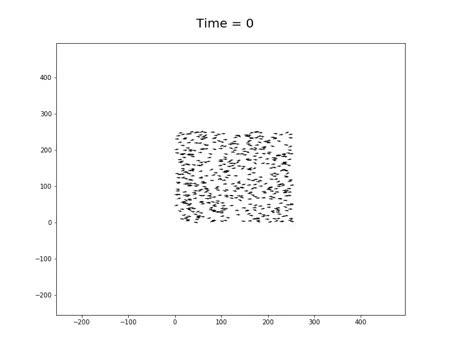 Future State Maximization (1 of 2)