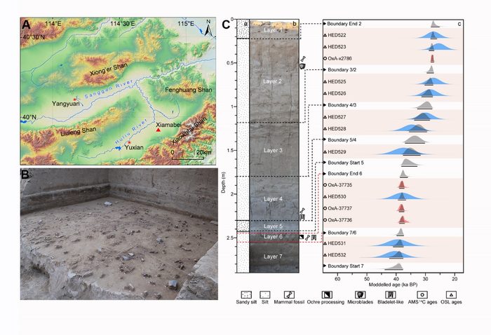 The Xiamabei site and its chronology