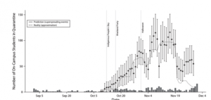 Model for predicting quarantine needs