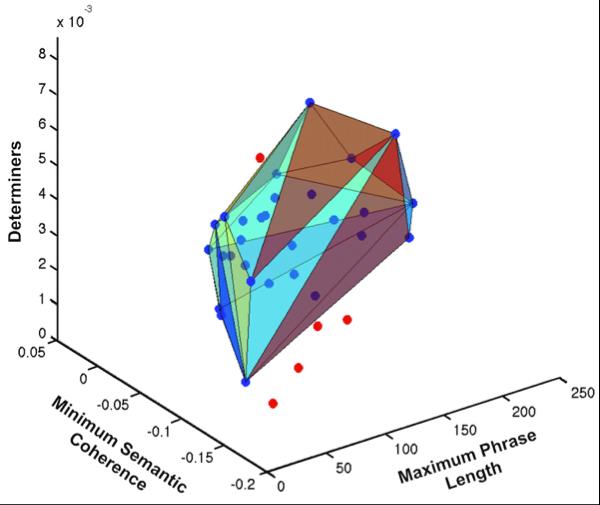 Speech Characteristics Predict Later Psychosis in At-risk Youths