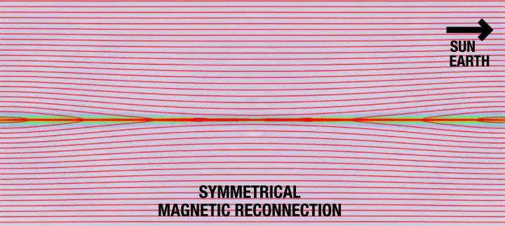 Depiction of Magnetic Reconnection - Symmetrical (Animated GIF)